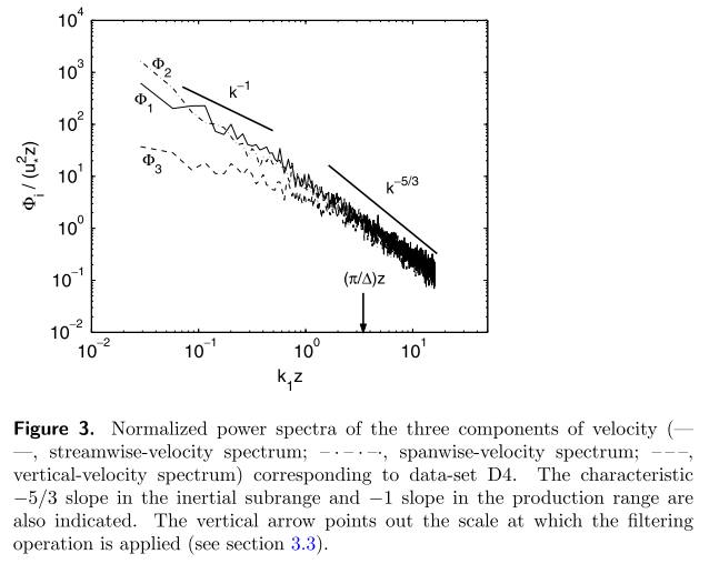F2_spectra