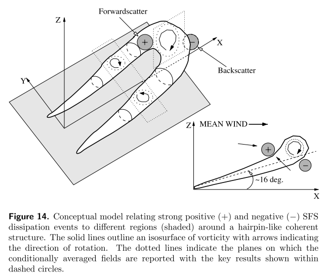 F3_model