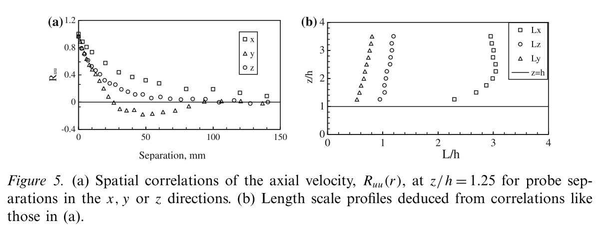 F3_correlation