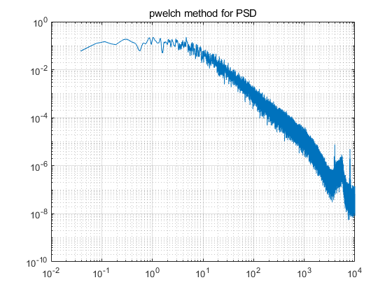 F2_pwelch.png
